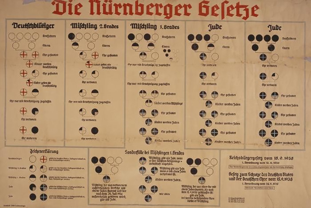 History Highlights: Legalizing the Holocaust